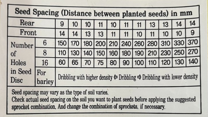 Metric spacing chart for Jang JD/TD series planters